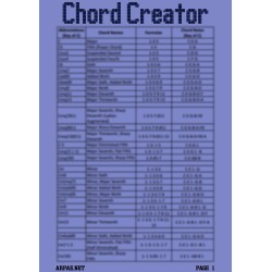Major Scale, Harmonic Minor and Melodic Minor Modes MIDI pack