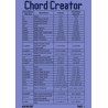 Major Scale, Harmonic Minor and Melodic Minor Modes MIDI pack